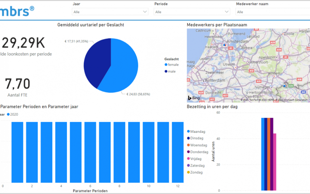 Binnen 5 minuten Power BI aan NMBRS gekoppeld