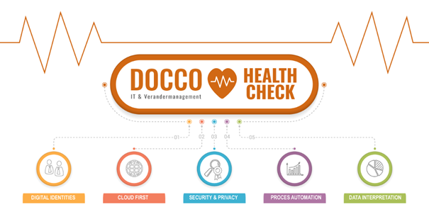 DOCCO Health Check ‘Accountants zijn data verwerkers, maar scoren het laagst op het thema Data Interpretation’